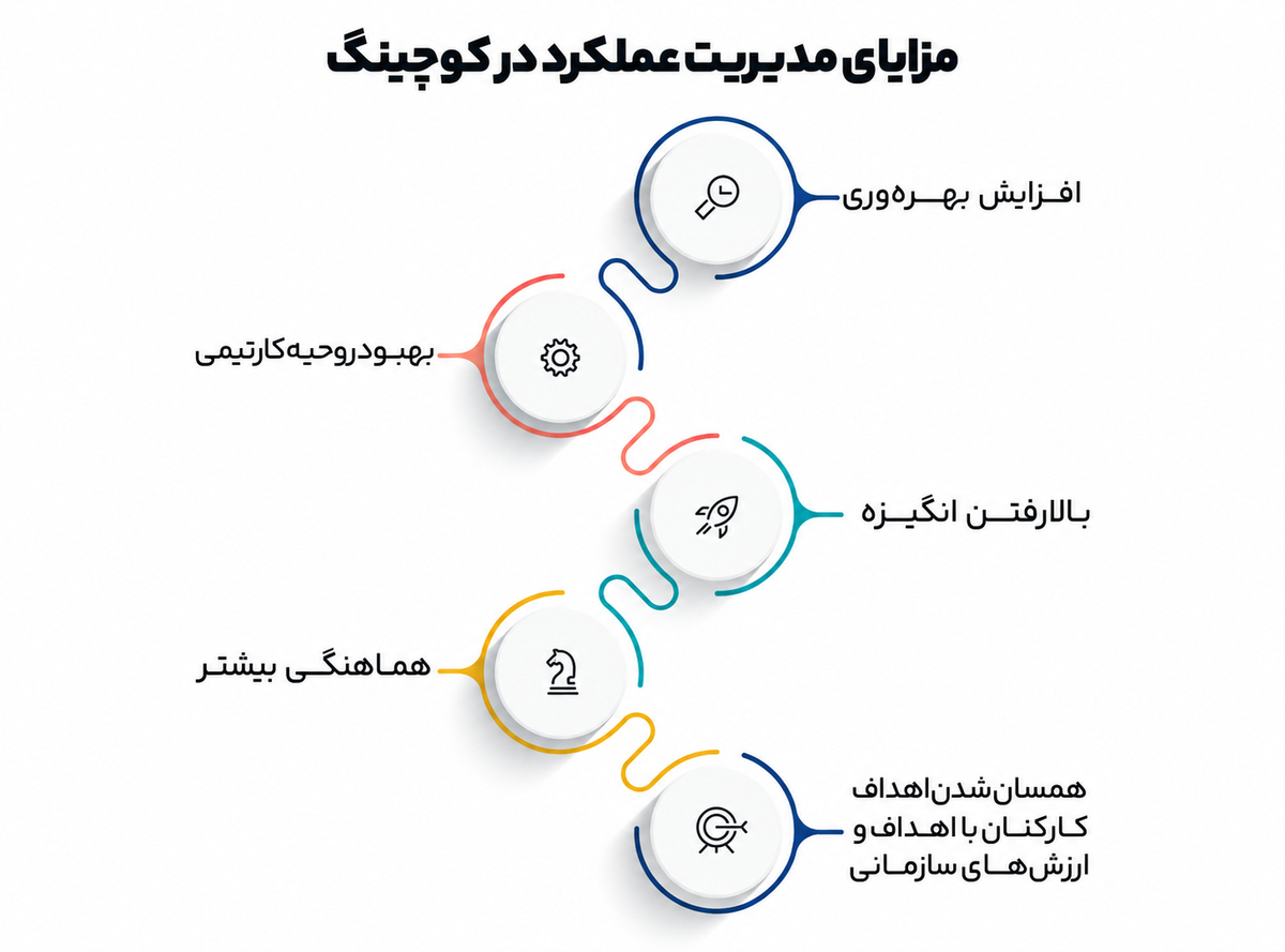 مدیریت عملکرد در کوچینگ
