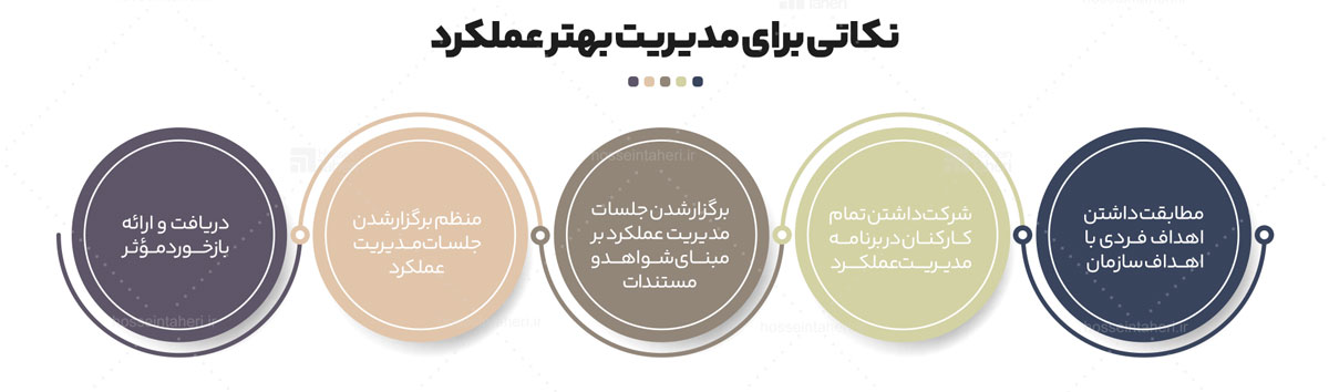 مدیریت عملکرد در کوچینگ