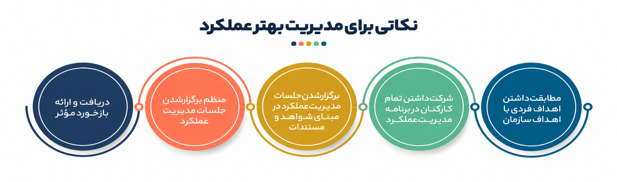 مدیریت عملکرد در کوچینگ