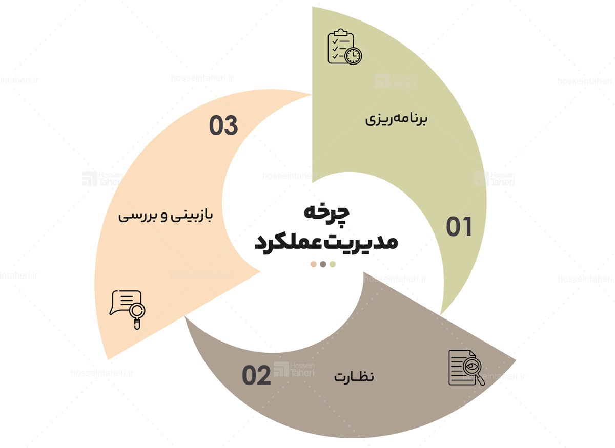مدیریت عملکرد در کوچینگ