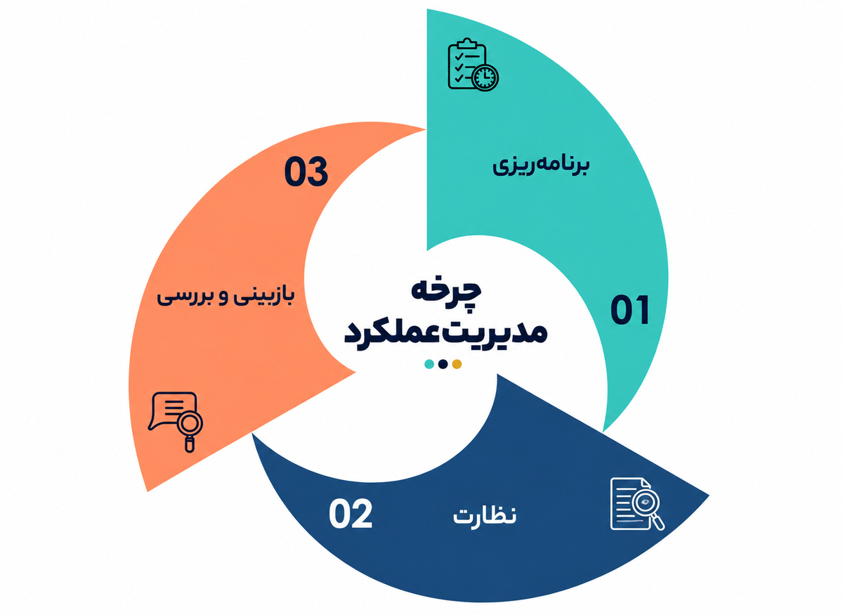 مدیریت عملکرد در کوچینگ