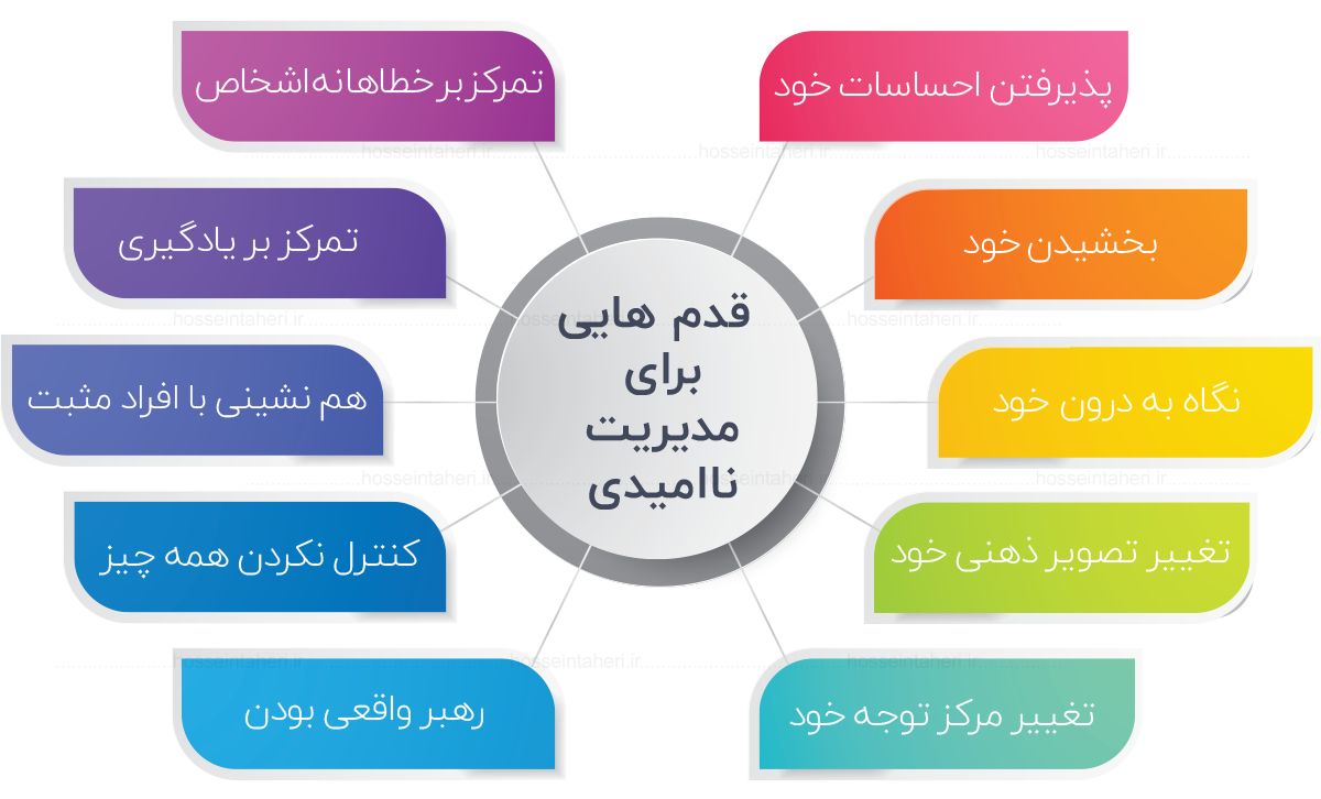 مدیریت ناامیدی در رهبران واقعی
