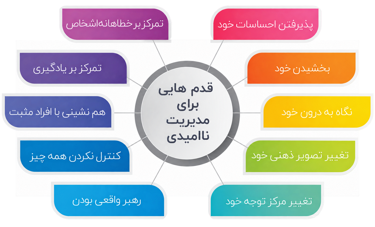 مدیریت ناامیدی در رهبران واقعی