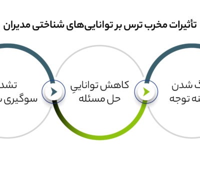 مدیریت ترس در بحران