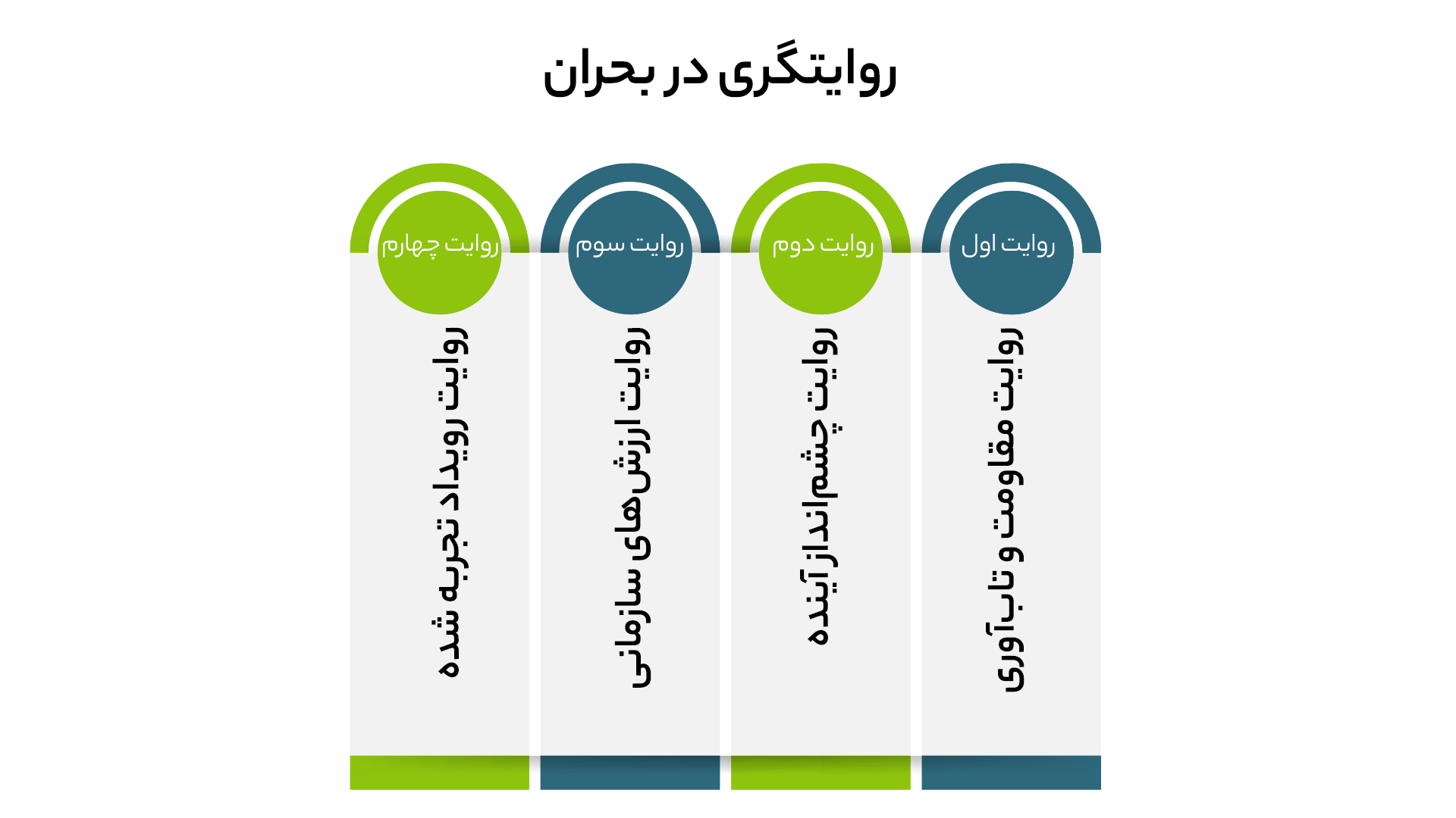 مدیریت ترس در بحران