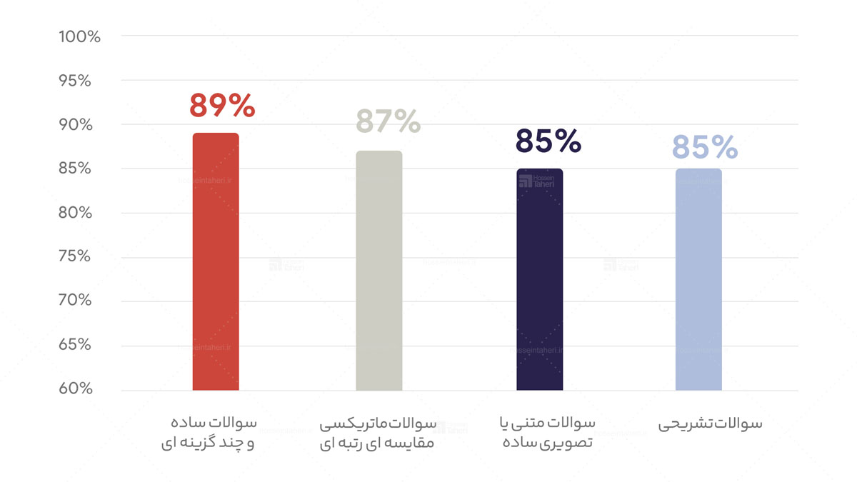 تحقیقات بازار