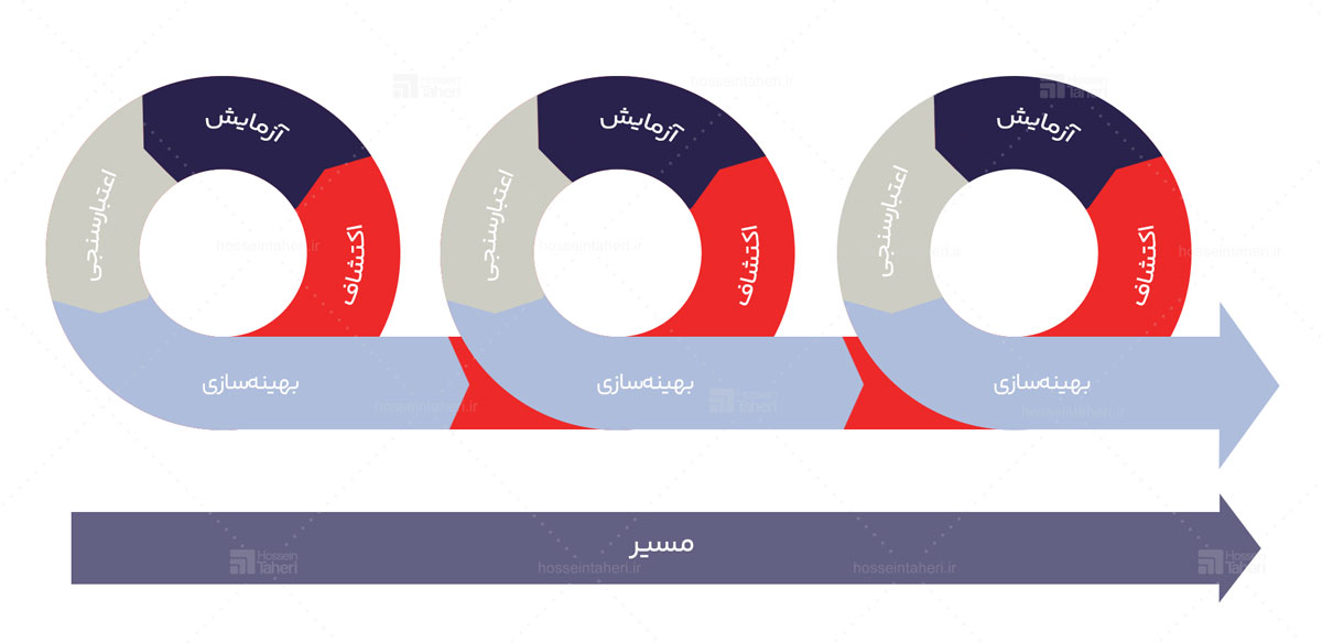 تحقیقات بازار