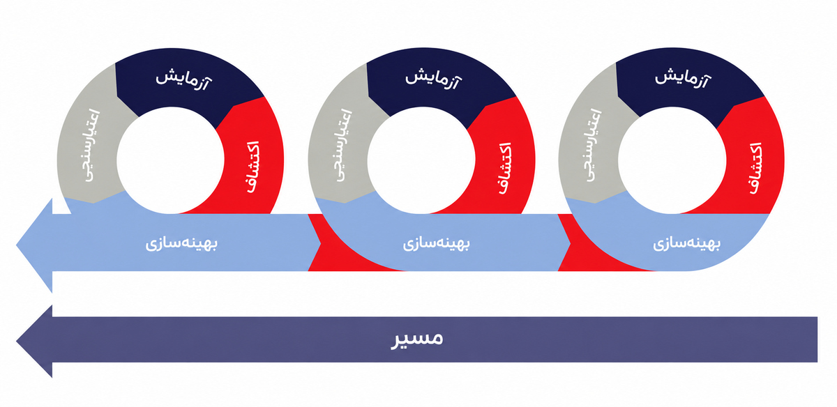تحقیقات بازار