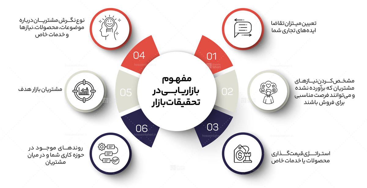 تحقیقات بازار