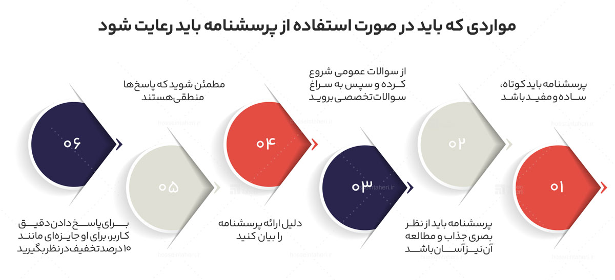 تحقیقات بازار