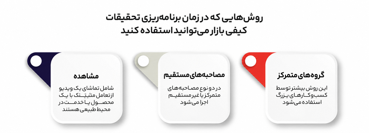 تحقیقات بازار