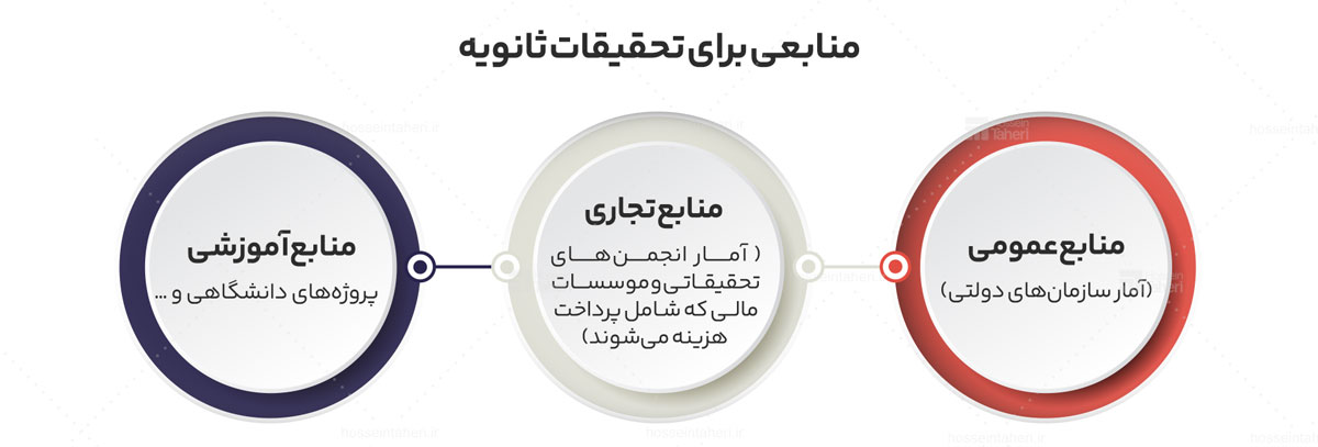 تحقیقات بازار