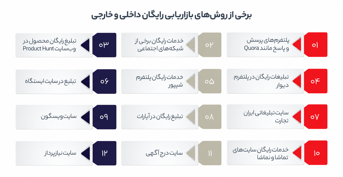 کانالهای بازاریابی