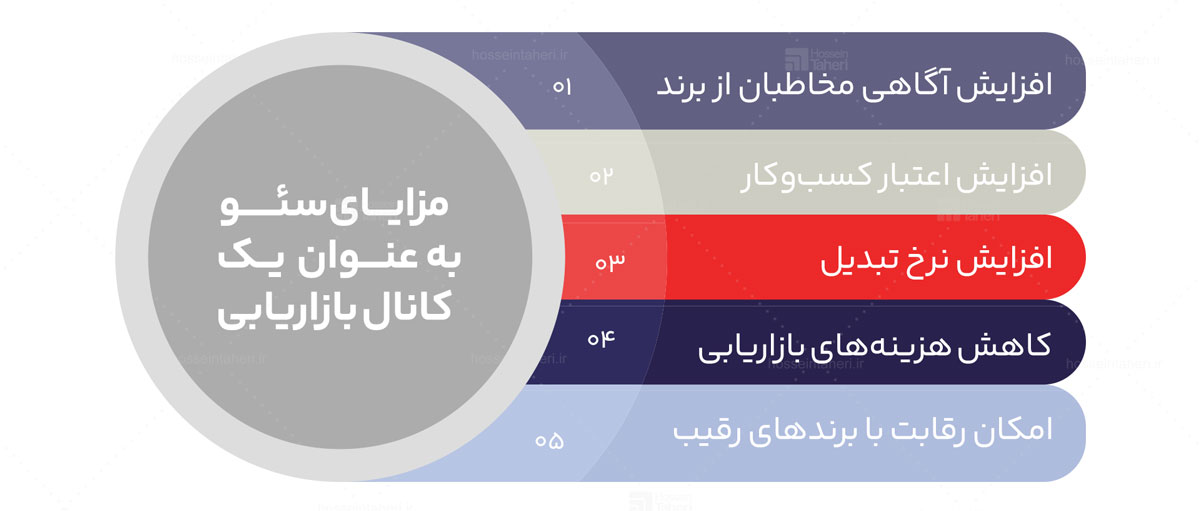 کانال‌های بازاریابی