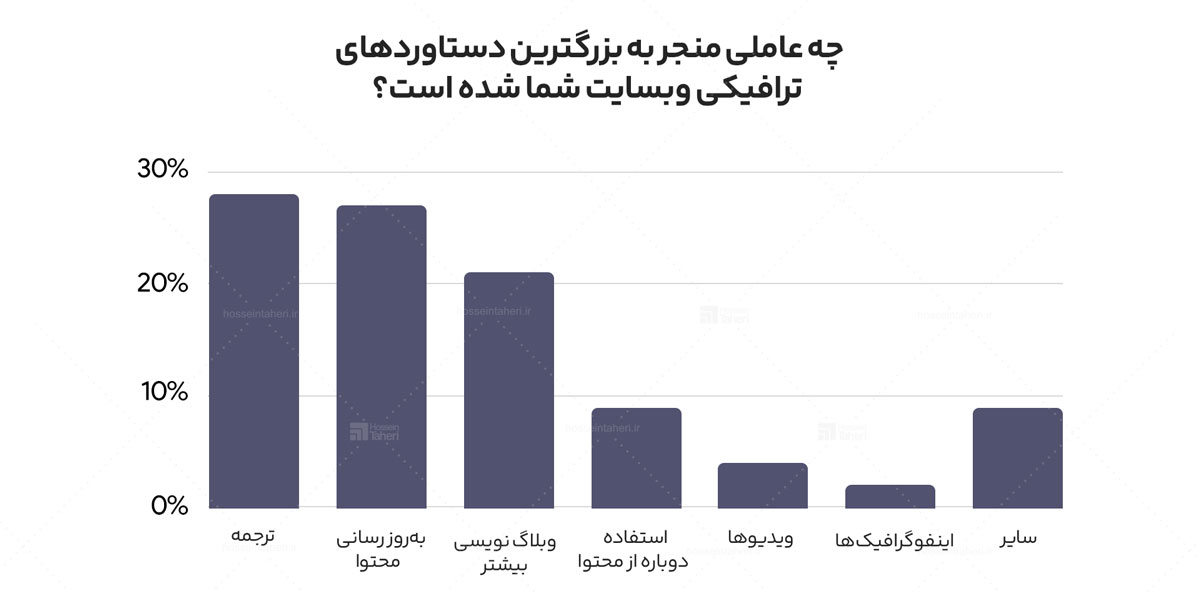 کانال‌های بازاریابی