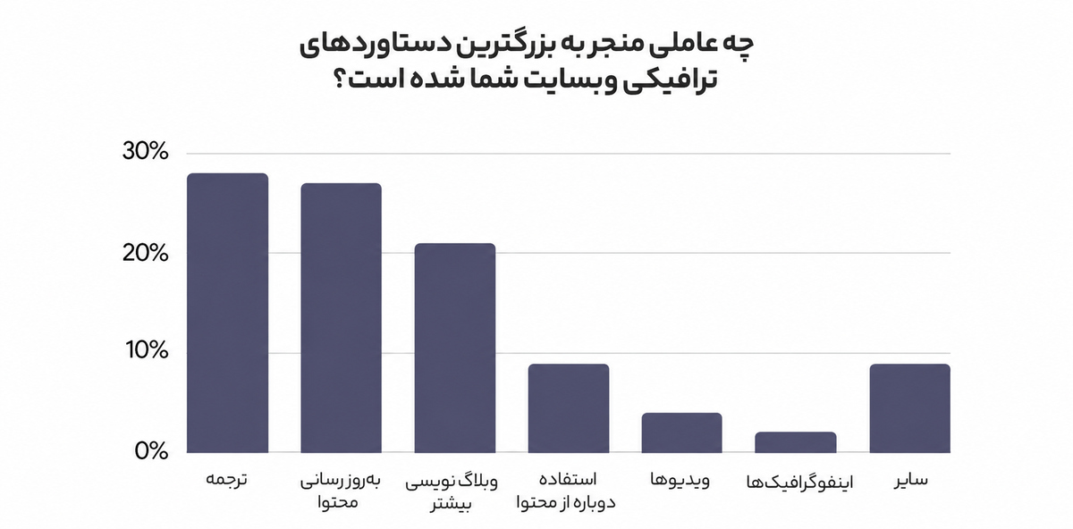 کانالهای بازاریابی