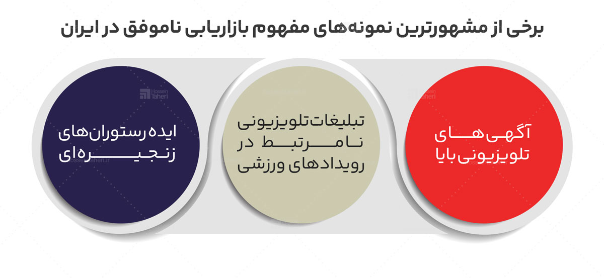 مفهوم بازاریابی