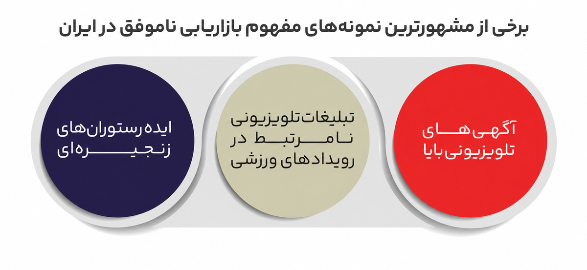 مفهوم بازاریابی