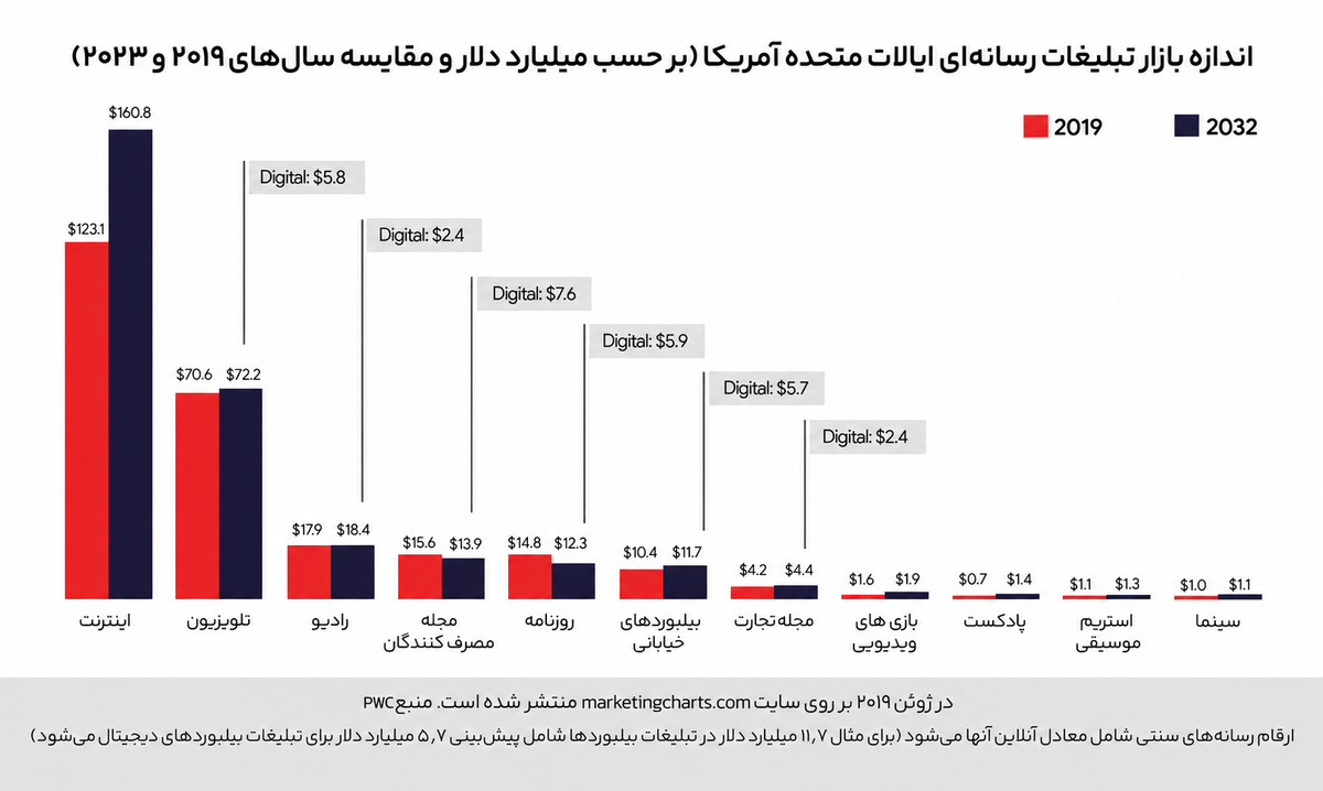 مفهوم بازاریابی