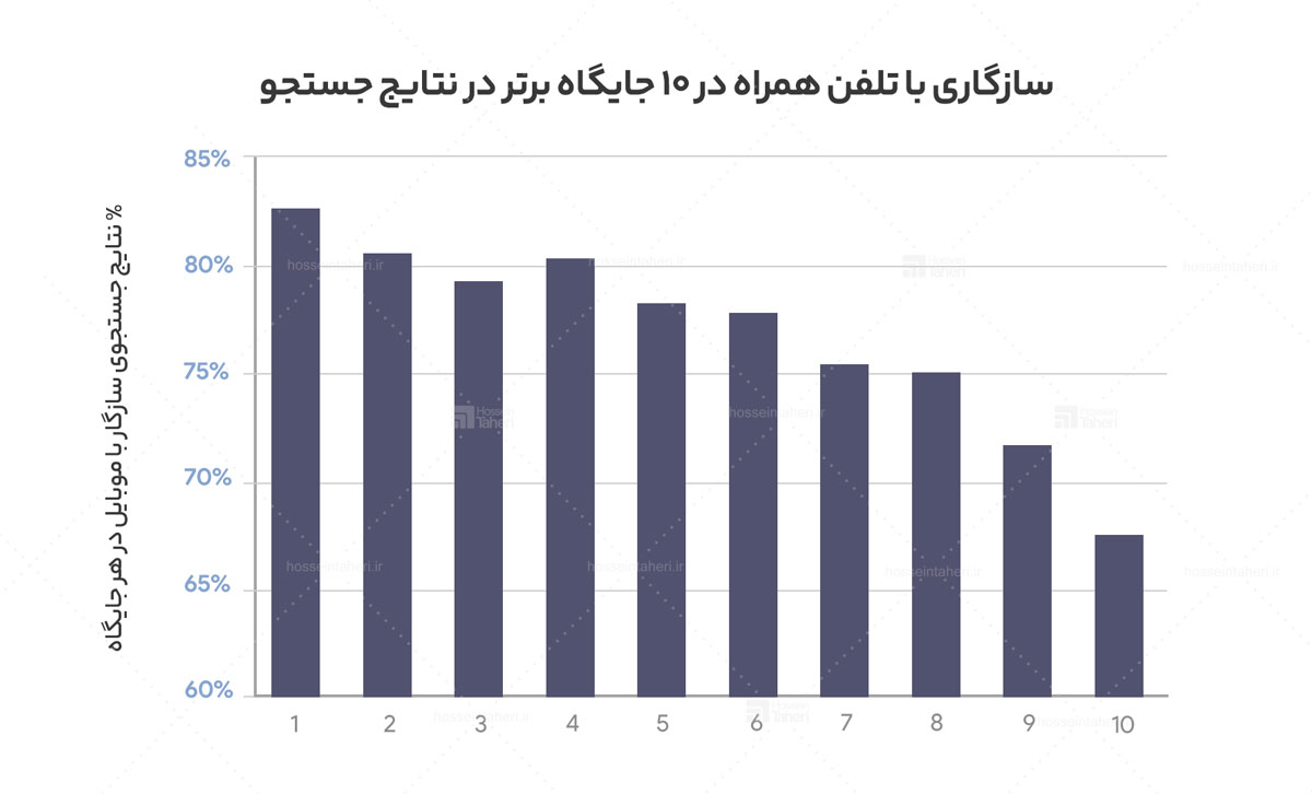 مفهوم بازاریابی