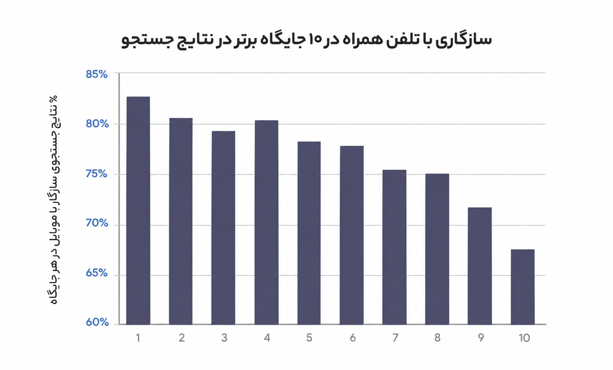 مفهوم بازاریابی