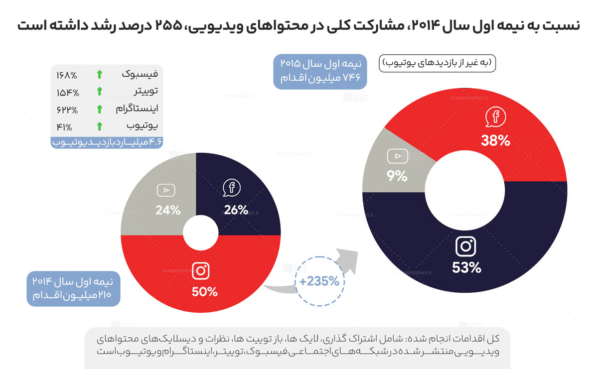 مفهوم بازاریابی