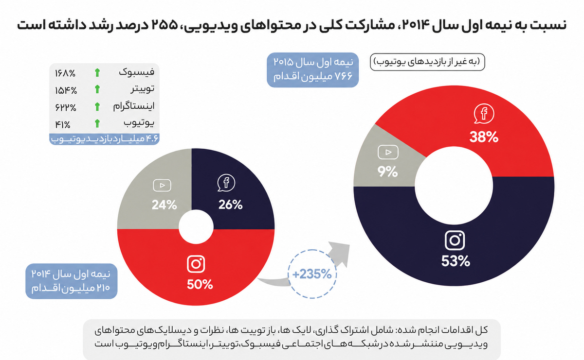 مفهوم بازاریابی