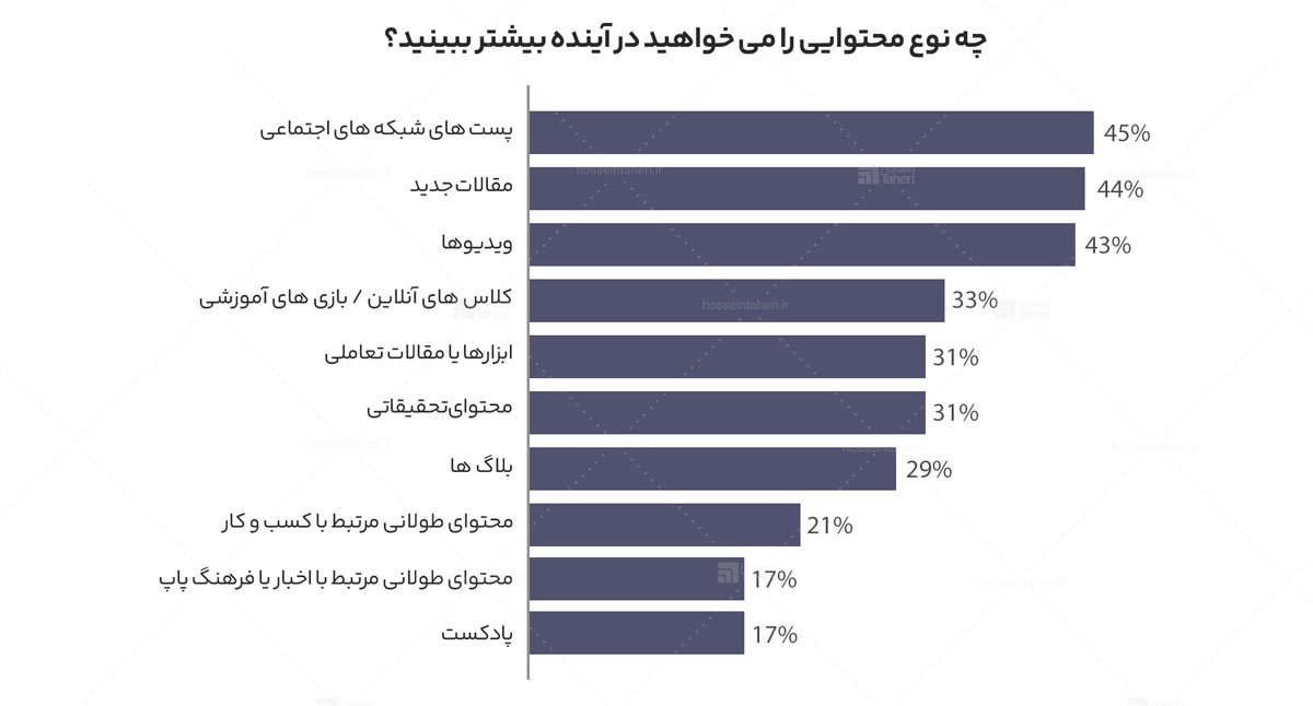 مفهوم بازاریابی