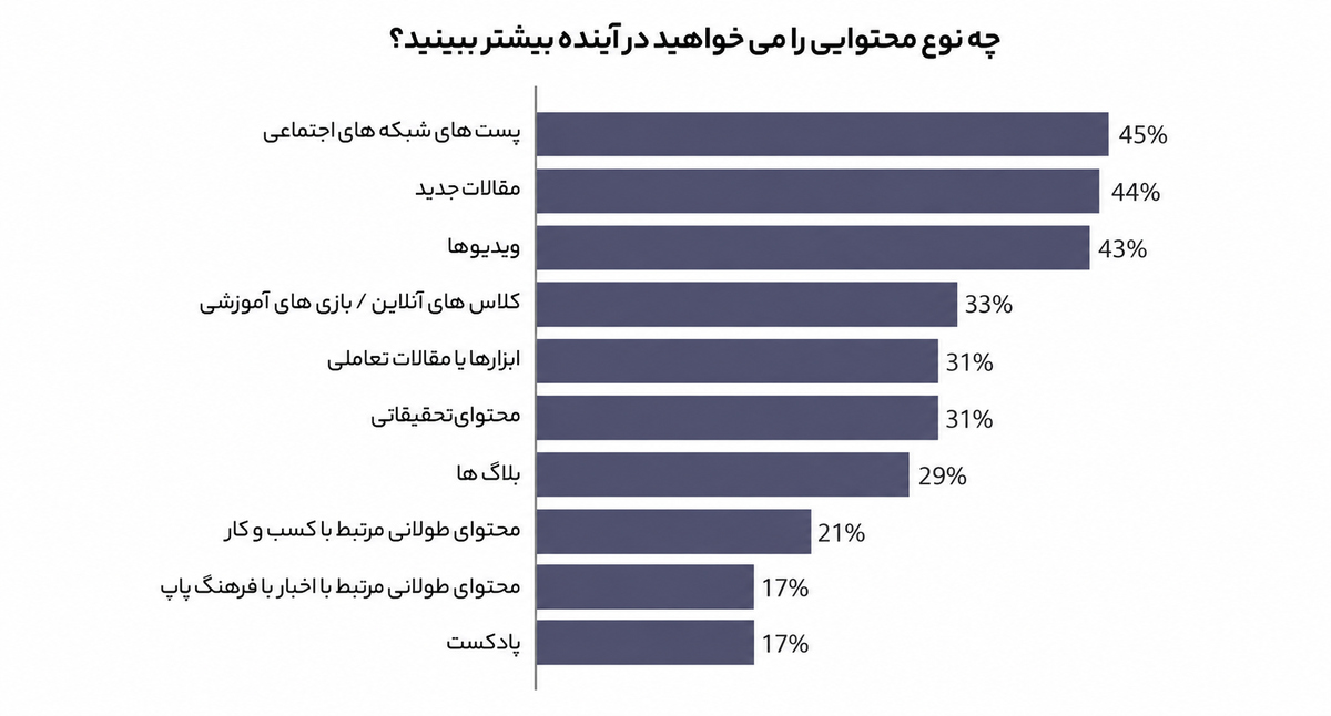 مفهوم بازاریابی