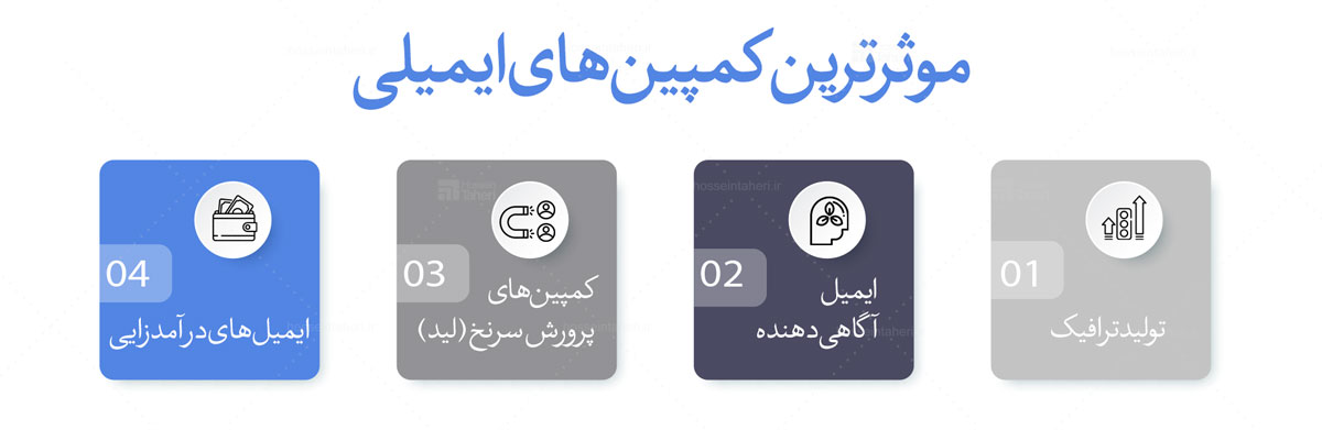 بازاریابی ایمیلی 2025