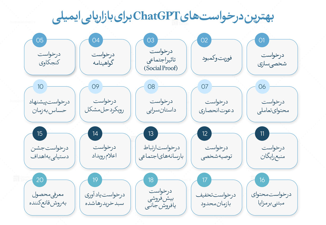 ChatGPT در بازاریابی ایمیلی