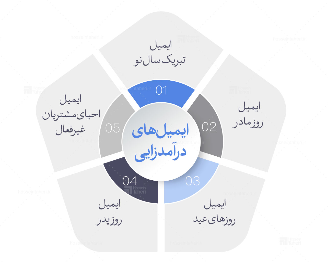 بازاریابی ایمیلی 2025