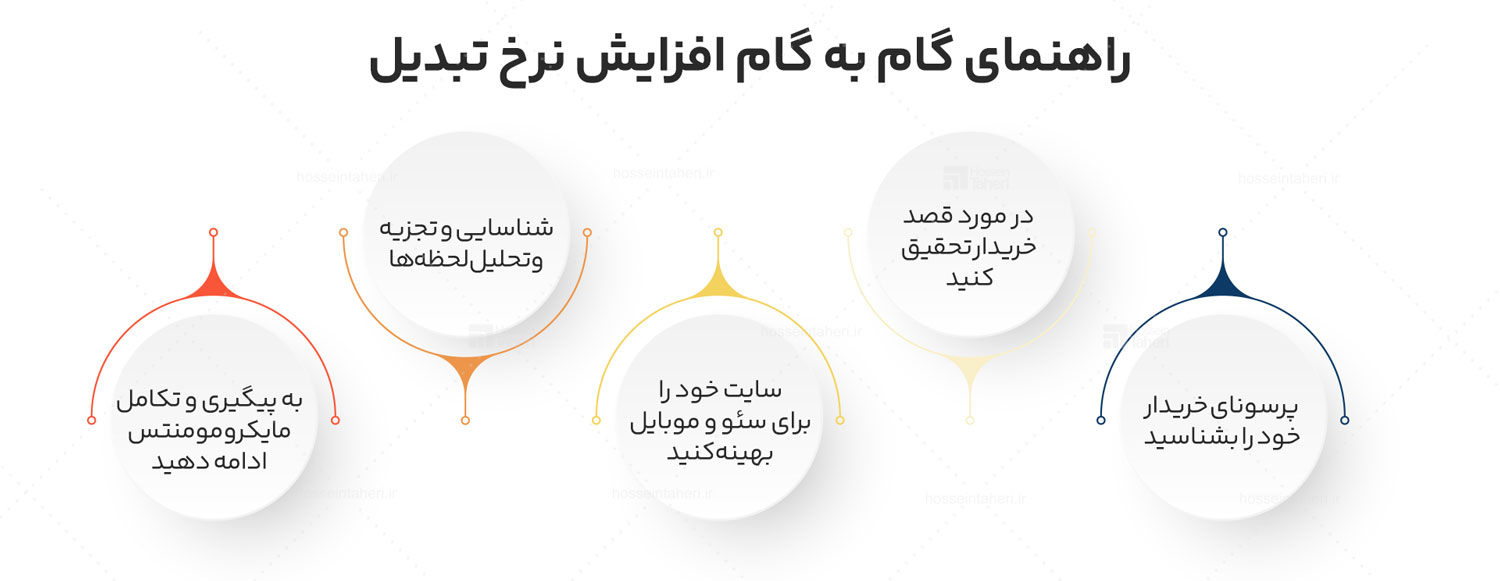 مایکرو مومنتهای بازاریابی