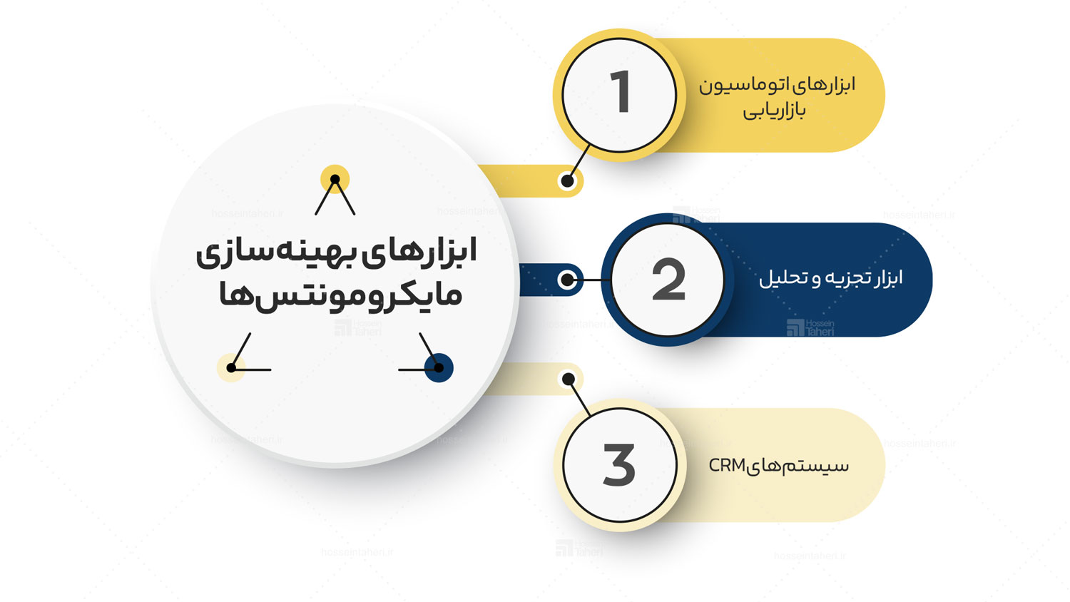 مایکرو مومنتهای بازاریابی