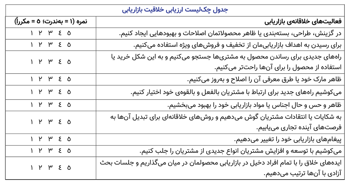 خلاقیت در بازاریابی در بُنبست فروش