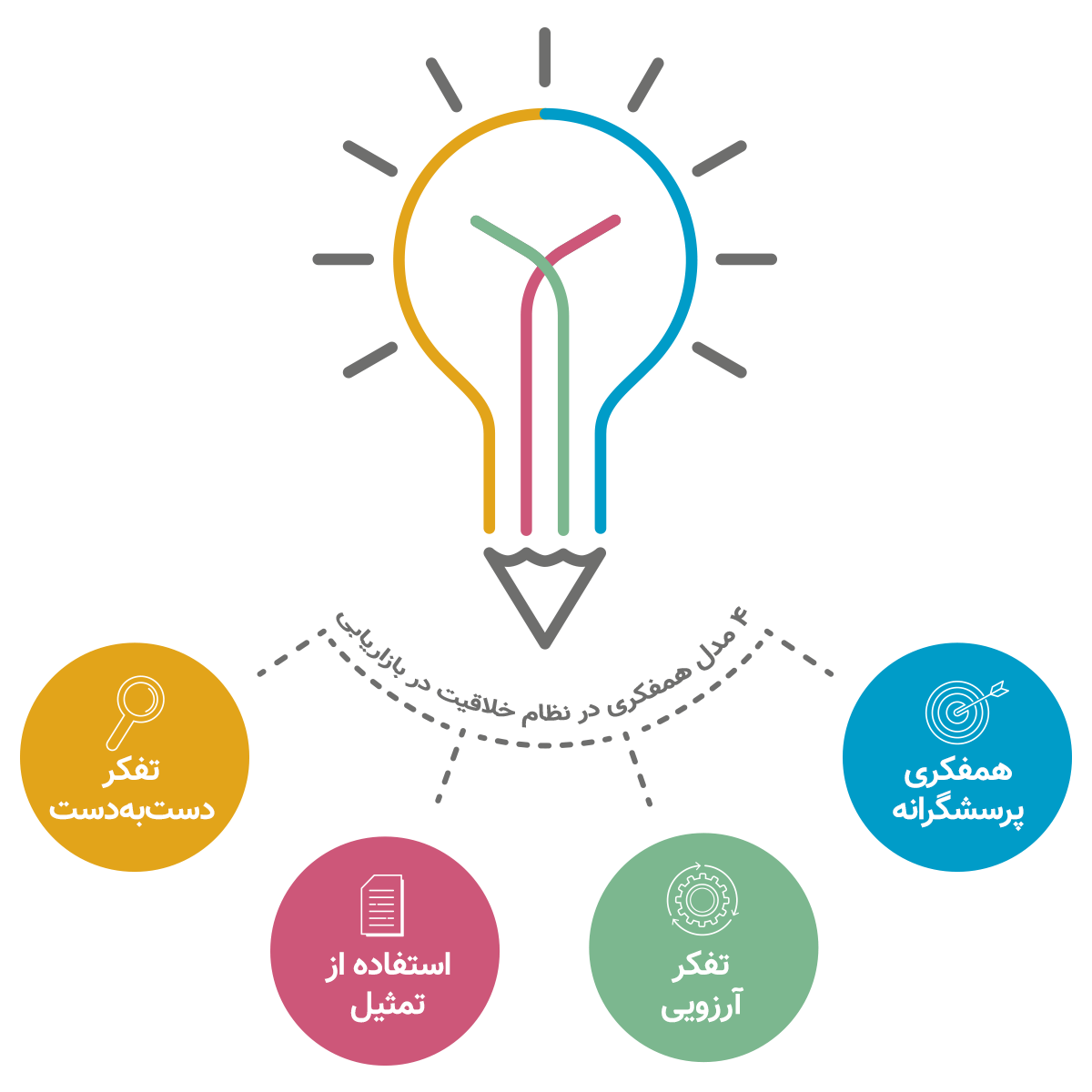 خلاقیت در بازاریابی در بُنبست فروش