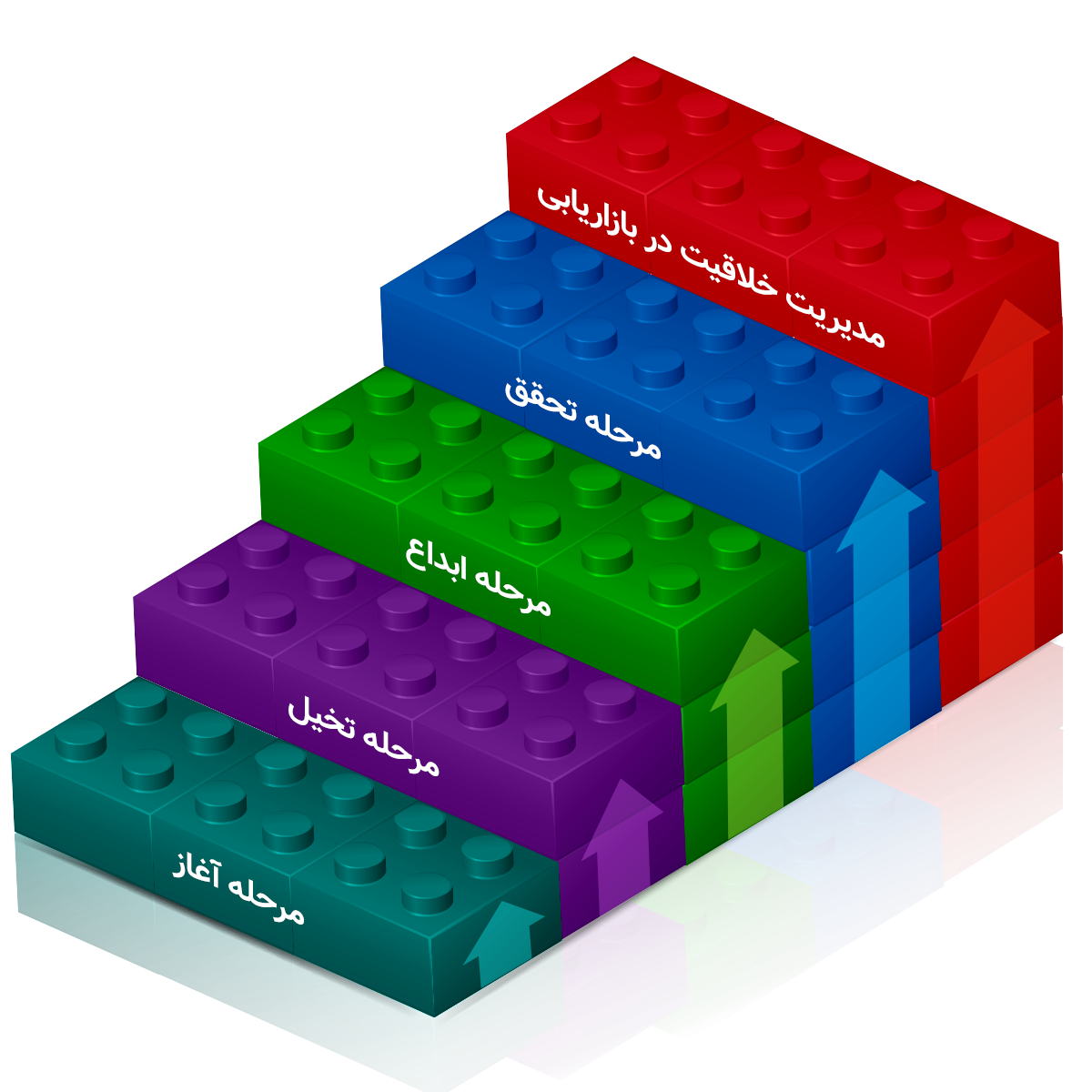 خلاقیت در بازاریابی در بُنبست فروش