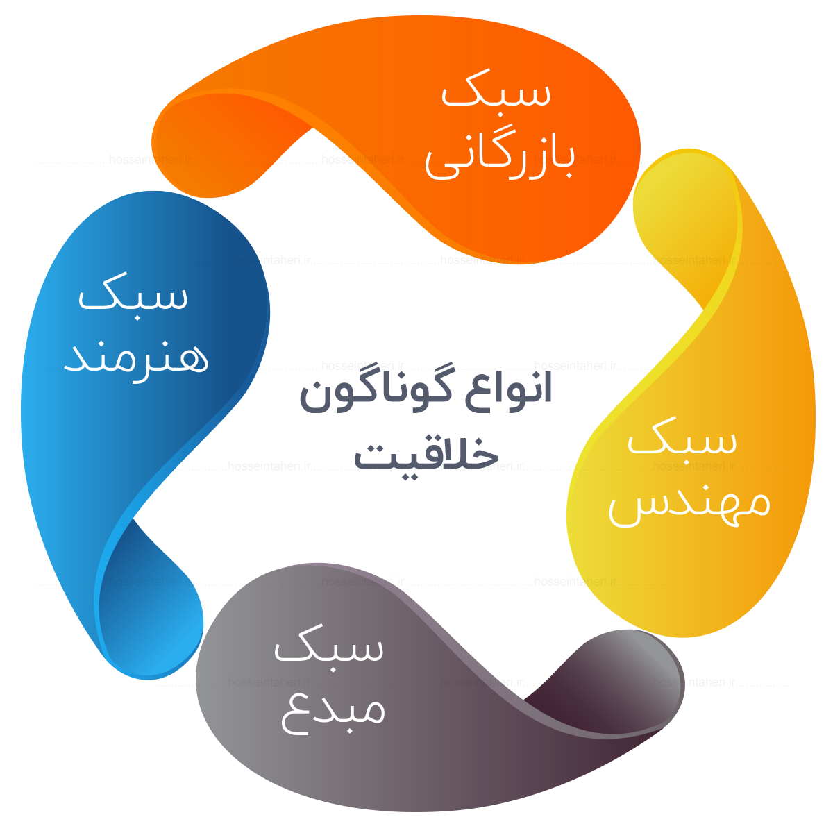 خلاقیت در بازاریابی در بُنبست فروش
