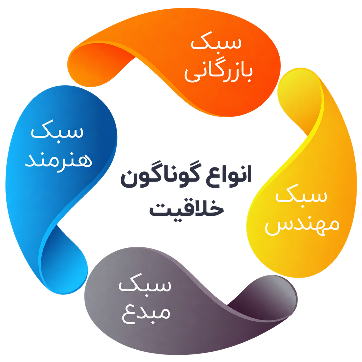 خلاقیت در بازاریابی در بُنبست فروش
