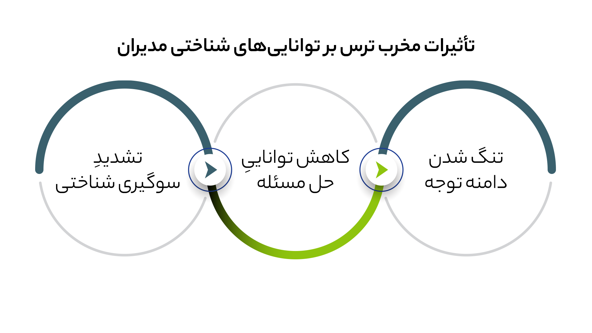 استراتژی بازاریابی