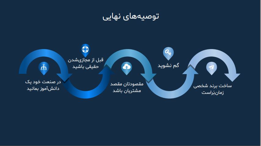 روشهای برند سازی شخصی مدیران