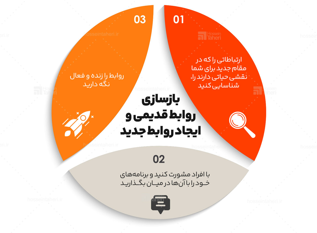 3 روش ساخت ارتباط مؤثر در رهبری