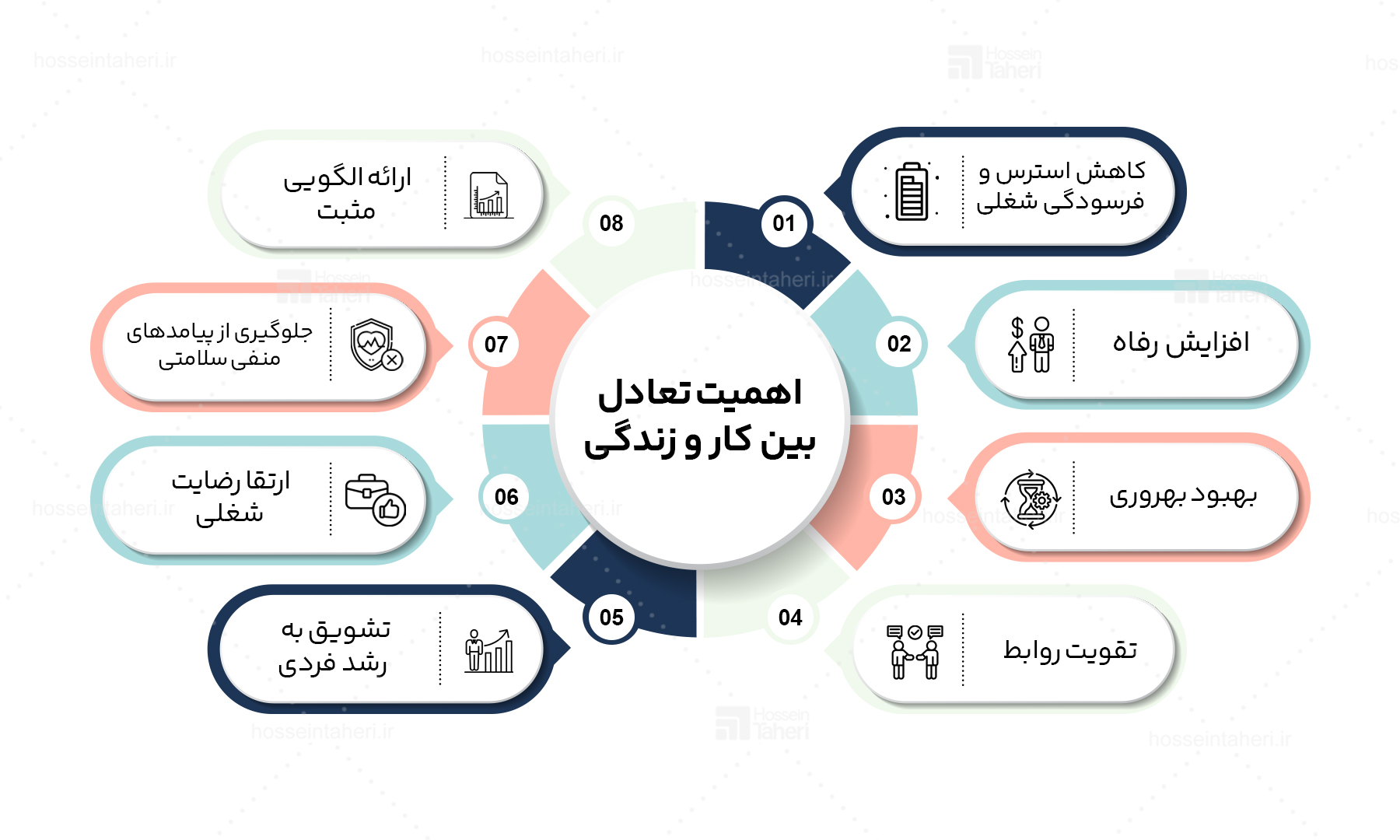 10 روش برای حفظ تعادل بین کار و زندگی کارمندان
