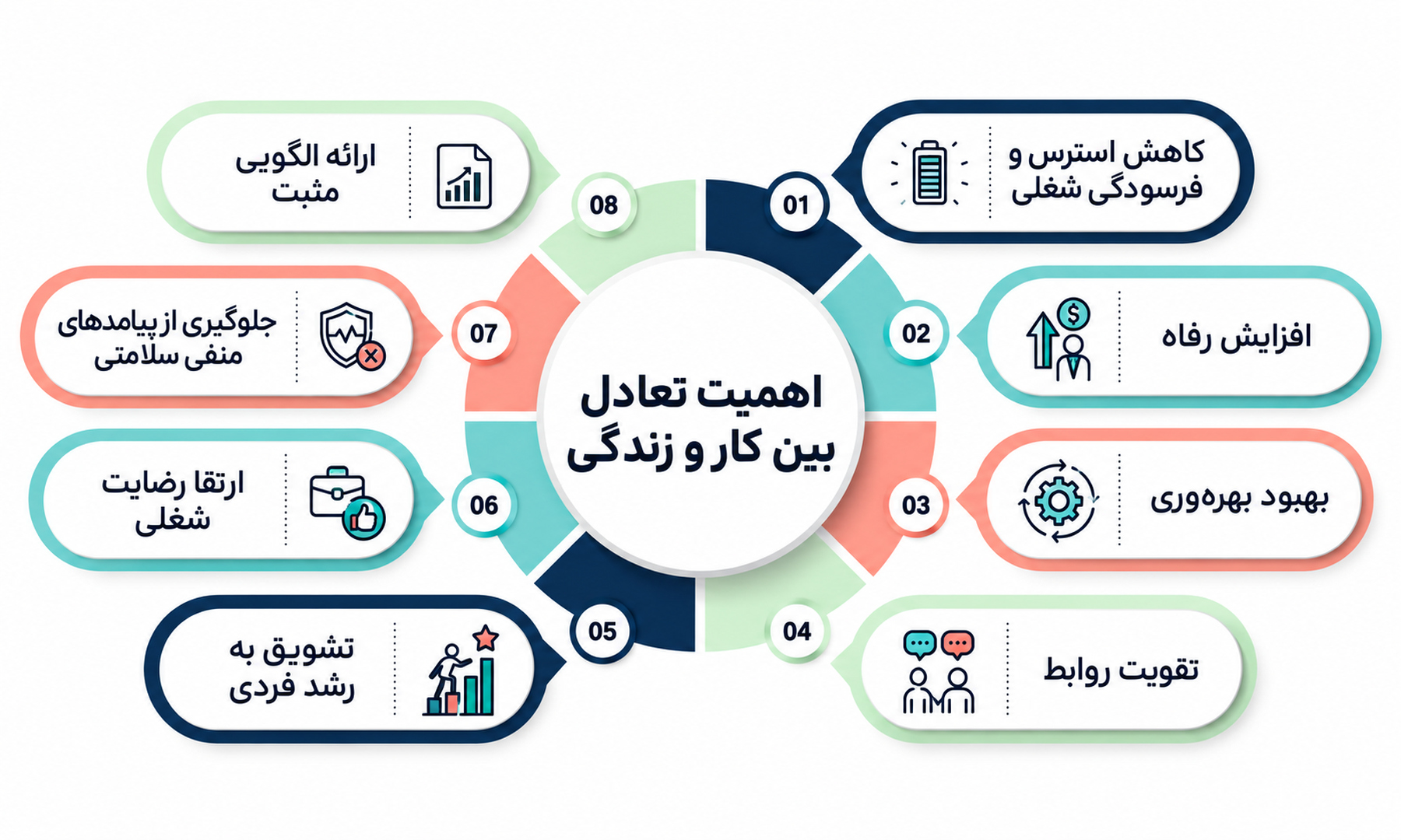 10 روش برای حفظ تعادل بین کار و زندگی کارمندان