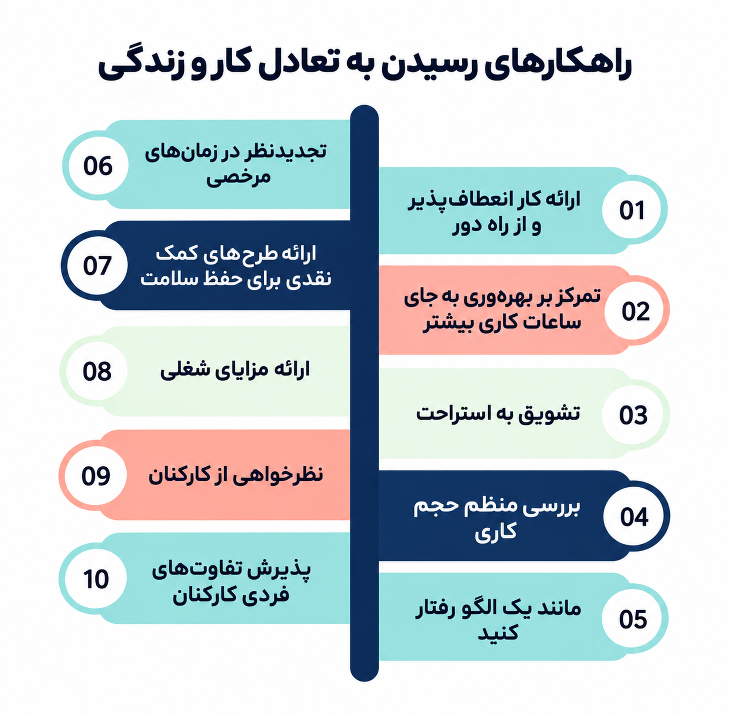 10 روش برای حفظ تعادل بین کار و زندگی کارمندان