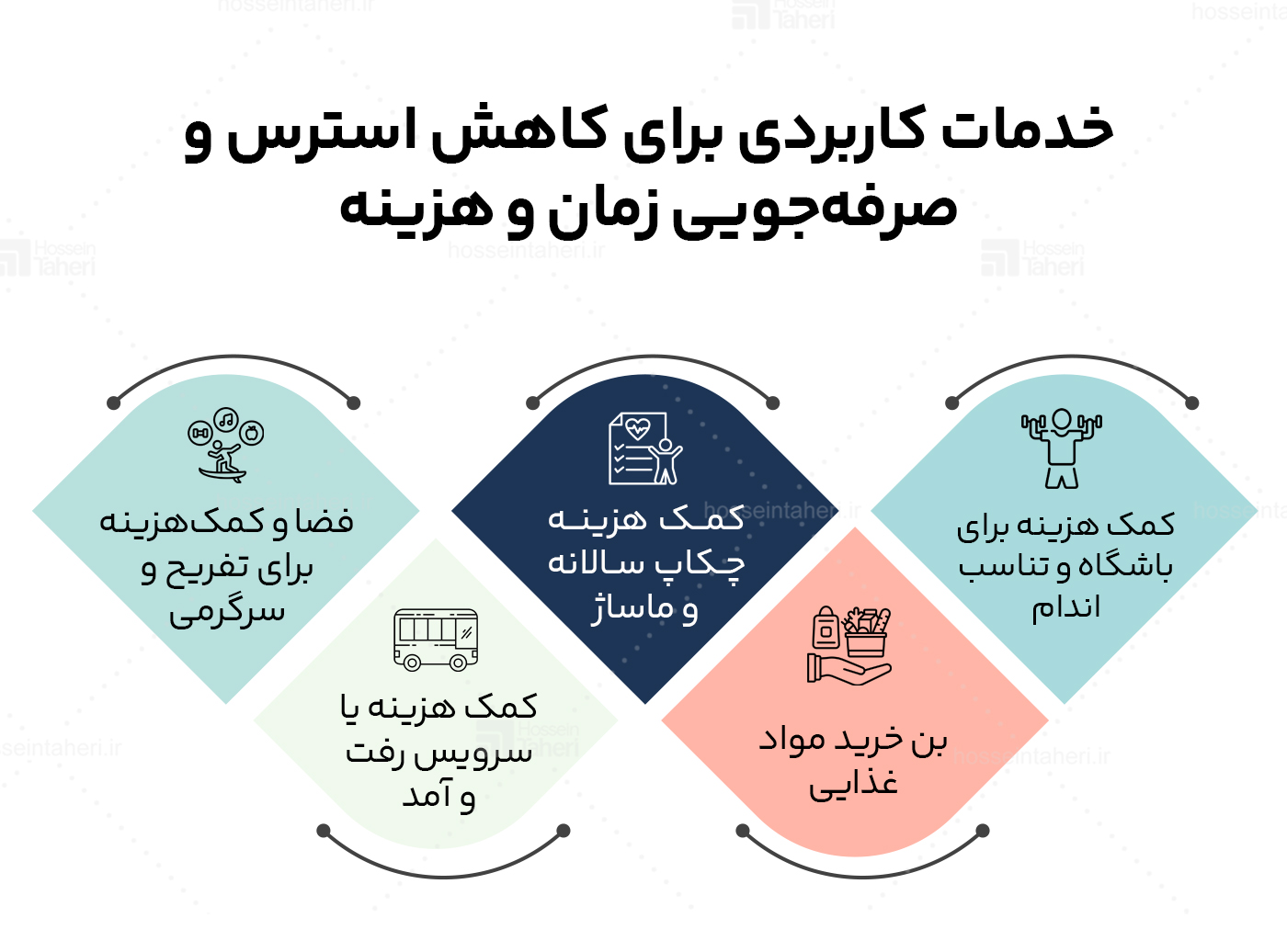 10 روش برای حفظ تعادل بین کار و زندگی کارمندان
