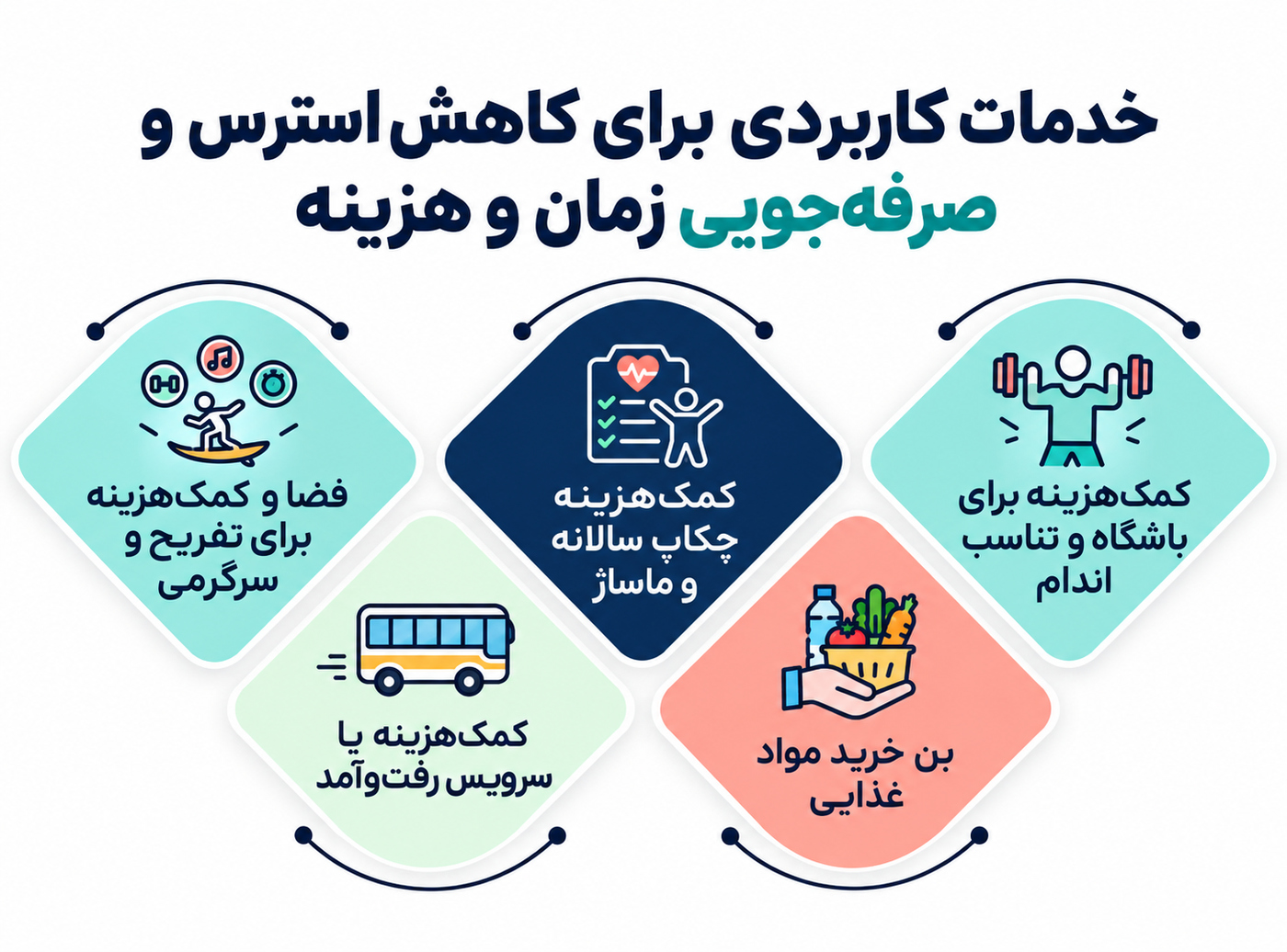 10 روش برای حفظ تعادل بین کار و زندگی کارمندان