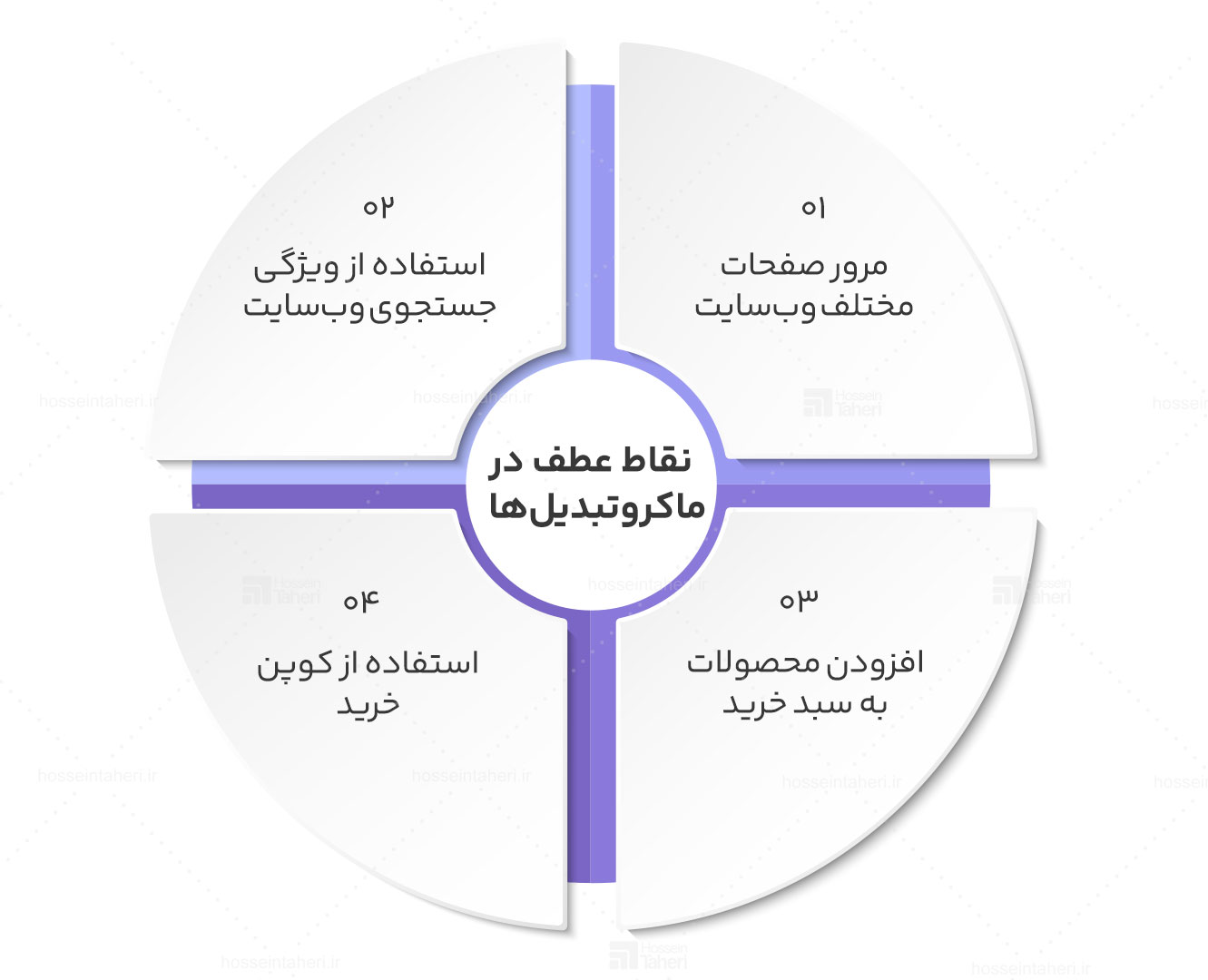 میکرو تبدیل