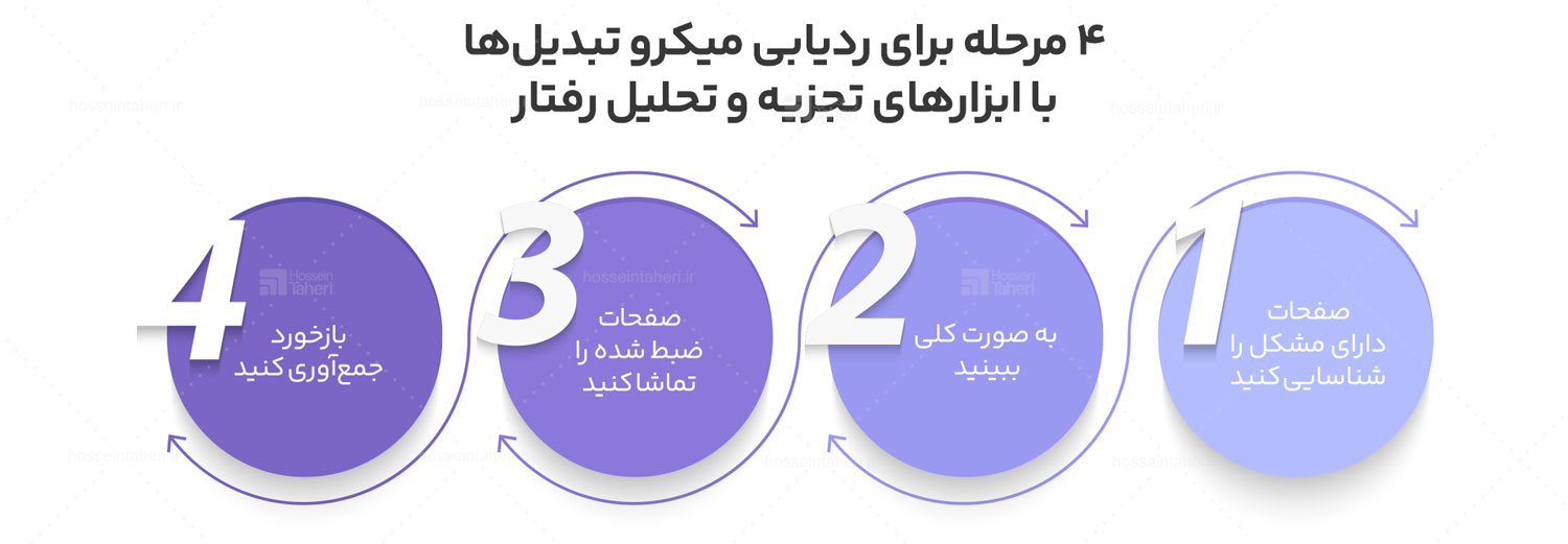 میکرو تبدیل