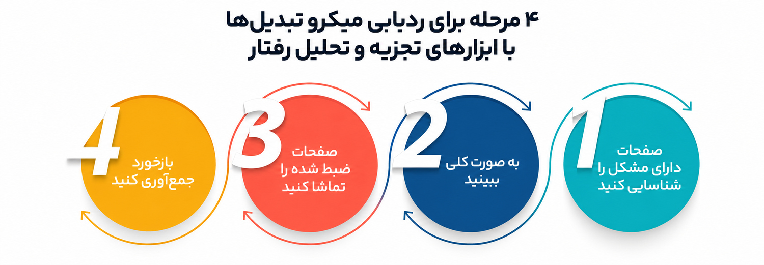 میکرو تبدیل